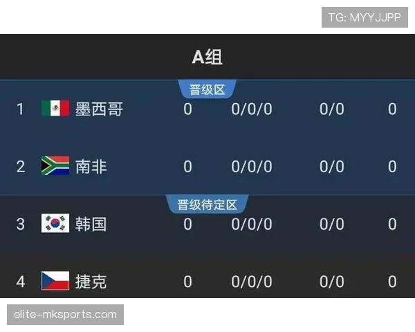 沙特队2026世界杯赛程前瞻:出线形势与小组赛对手分析 沙特队2026世界杯赛程前瞻:出线形势与小组赛对手分析